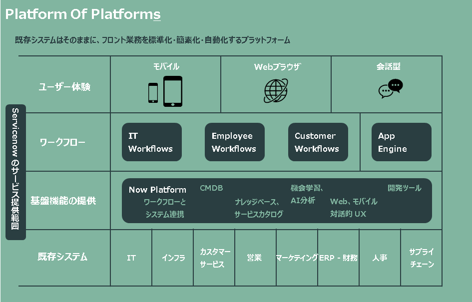 Firstpower ServiceNow教育